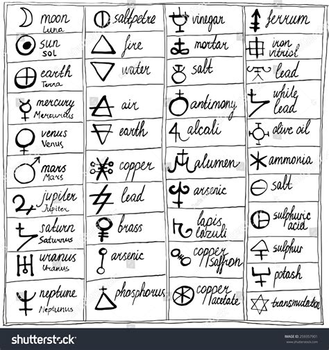 Table Of Hand Drawn Alchemy Symbols. Historic Science Elements. Set Of Chemistry Signs. Planets ...