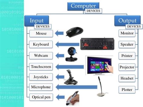 Output Devices of Computer - Connor Scott