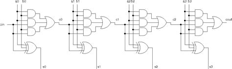 Ripple Carry Adder Circuit Diagram