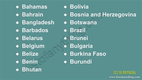 List of Countries Start With B | Country, List of countries, List