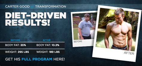 Body Transformation: Diet-Driven Results!