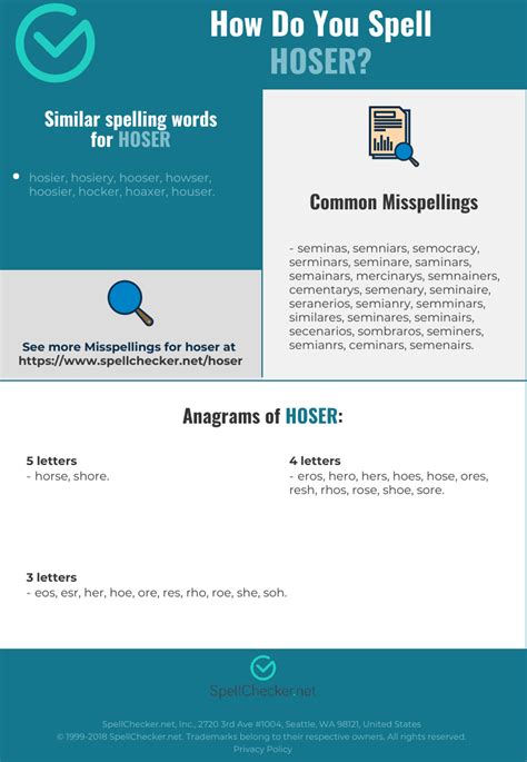 Correct spelling for hoser [Infographic] | Spellchecker.net