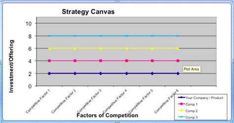 Strategy Canvas: Charting a Company’s Future | Powerful Business Tools