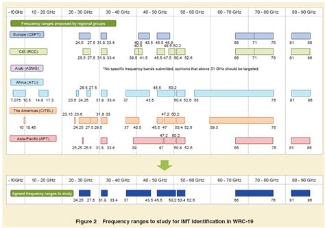 Spectrum 5g Coverage Map