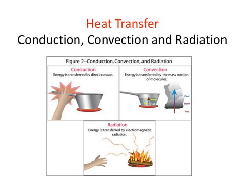 Energy Worksheets 2 Conduction Convection And Radiation