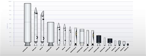 Commercial Rocket Motors | Northrop Grumman