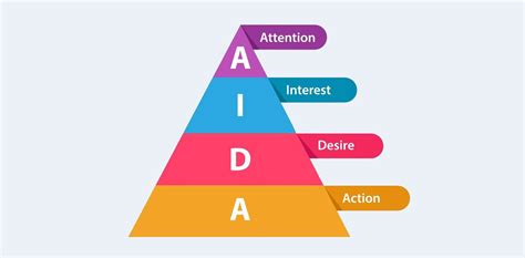 The AIDA Model Explained With Examples, 44% OFF