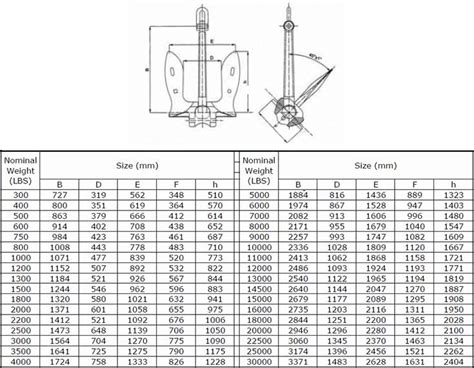 PM&I: Ship Anchors: Stockless Ship Anchors: U.S. Navy Stockless Ship Anchor