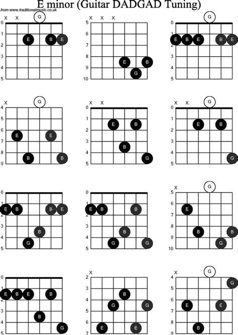 Chord diagrams D Modal Guitar( DADGAD): E Minor | Guitar chords, Guitar chord chart, B guitar chord