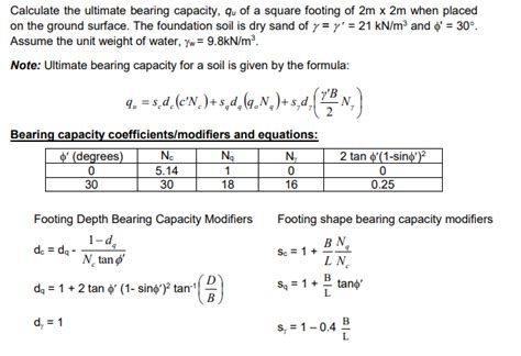 Solved Calculate the ultimate bearing capacity, qu of a | Chegg.com