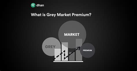 Decoding IPO Grey Market Premium (GMP) IPO Reviewer, 46% OFF