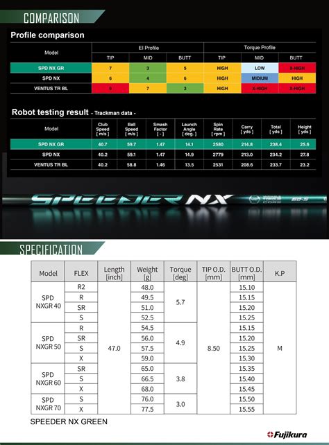 Introducing The New Fujikura Speeder NX Green Shaft! | Tour Spin Golf