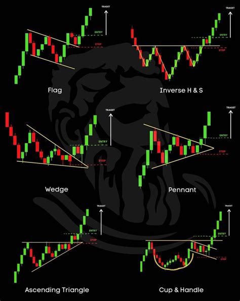 Bullish patterns 📊 ⁠Which one is your favourite? Let us know in the comments! Don’t forget to ...