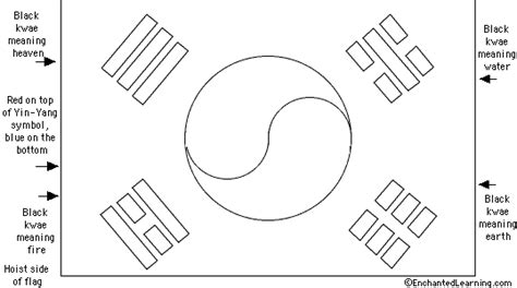 South Korean Flag Quiz/Printout - EnchantedLearning.com