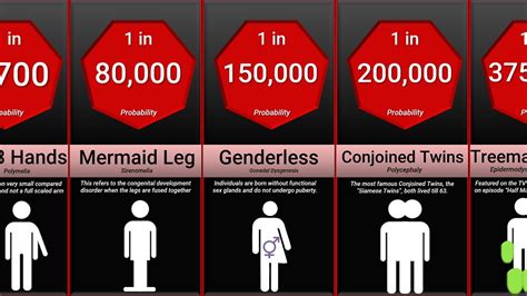 Probability Comparison: Rarest Human Mutations - YouTube