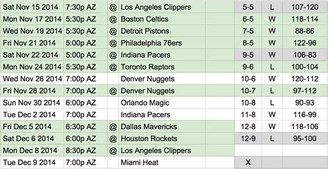 Phoenix Suns schedule was made by the Grinch this holiday season ...