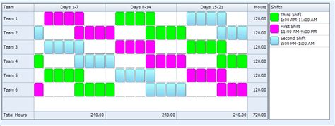 Shift Schedules For 24 7 Coverage – planner template free