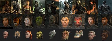 Visual evolution of character models of the Elder Scrolls’ series