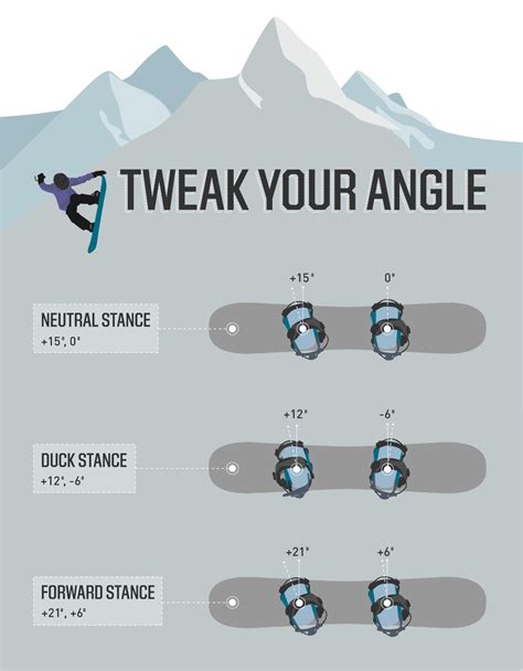 Snowboarding Stance | Snowboard design, Snowboarding gear, Snowboarding tips