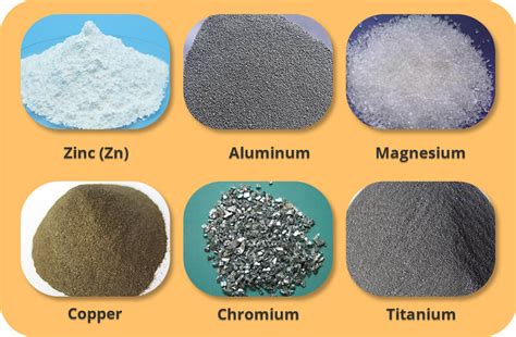 6 Most Commonly Used Nonferrous Metals in Life | Fote Machinery