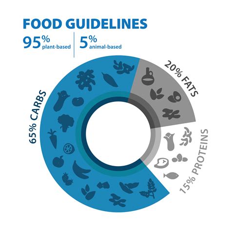 Blue Zones Food Guidelines - Blue Zones