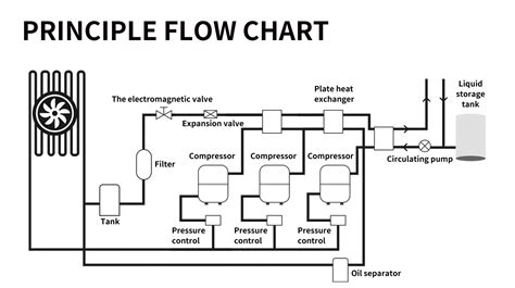 Recirculating Chiller, Glass Reactor Supplier