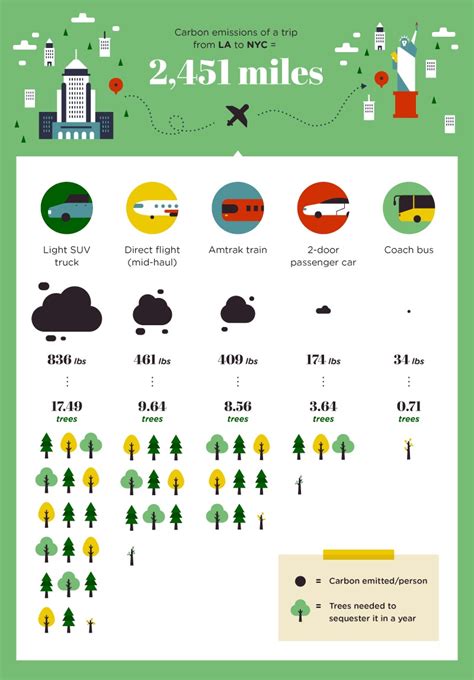 11 Ways to Shrink Your Carbon Footprint While Traveling [Infographic] - Runaway Suitcase