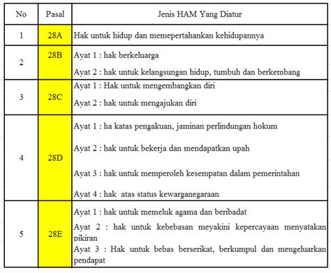 Uud 1945 Pasal 28 Ayat 2 - Homecare24