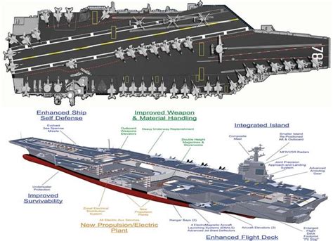 32 best images about uss zumwalt and diagrams on Pinterest | Worlds ...