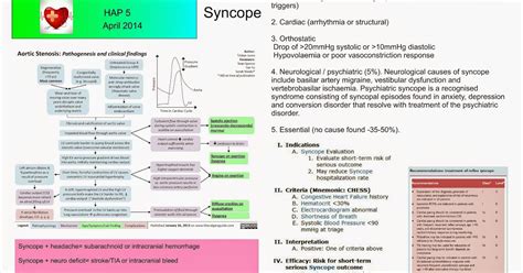 Adult Emergency Medicine: Syncope