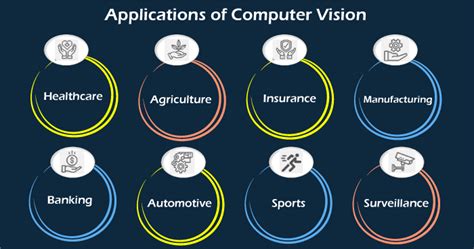 Computer Vision Applications | Online Tutorials Library List ...