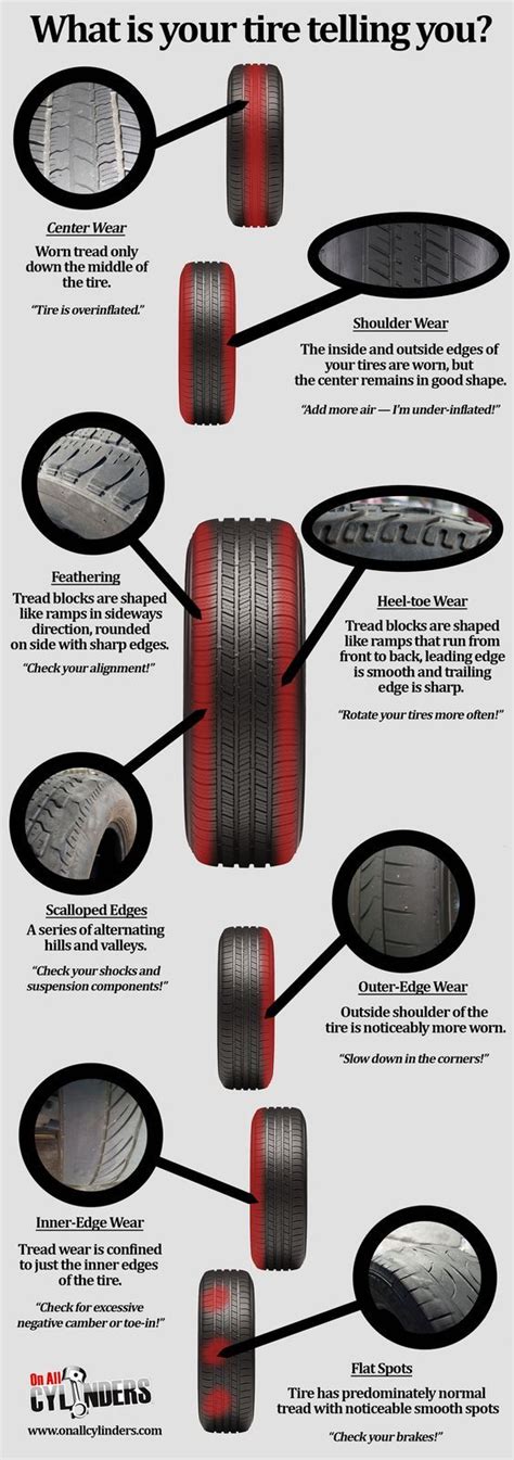 Tire tread wear comes in many forms. The wear pattern on your tires may ...