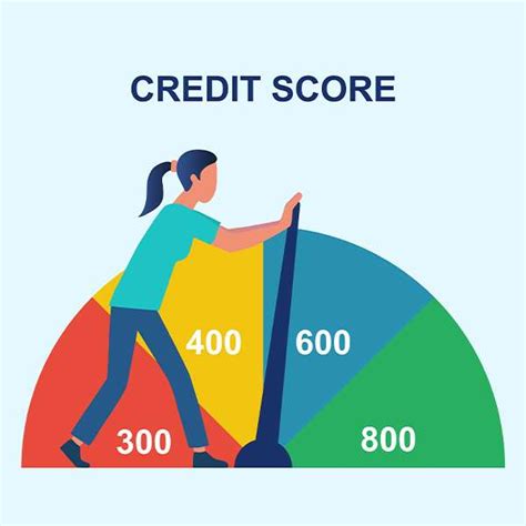 How to Set a Monthly Budget to Improve Your Credit Score in 2023