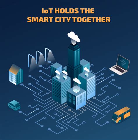 What Is IoT And Why It Is The Foundation Of Every Smart City – Telelink City