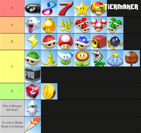 Mario Kart Items Tier List (Community Rankings) - TierMaker