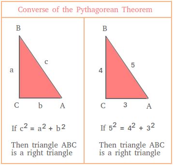 Converse of the Pythagorean Theorem