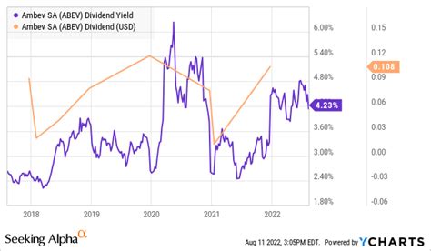 Ambev Stock: Bullish Ahead Of The FIFA World Cup (NYSE:ABEV) | Seeking Alpha