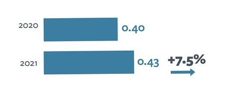 2023 SafeTREC Traffic Safety Facts: Alcohol-Impaired and Alcohol-Involved Driving | SafeTREC