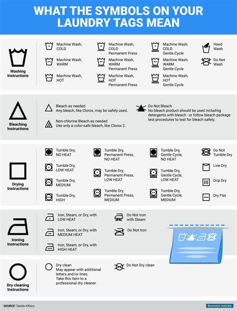 Here's what those mysterious symbols on your laundry tags really mean ...