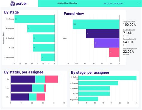 CRM dashboard template with Google Sheets and Data Studio