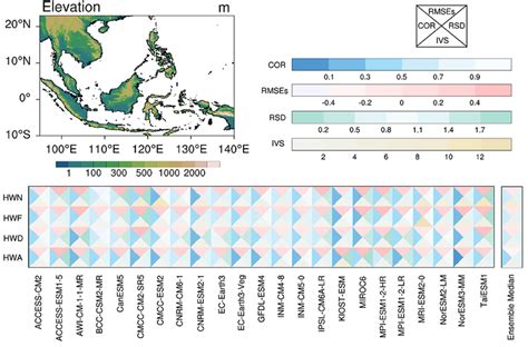 Statistical metrics for the characteristics of heatwaves based on the ...