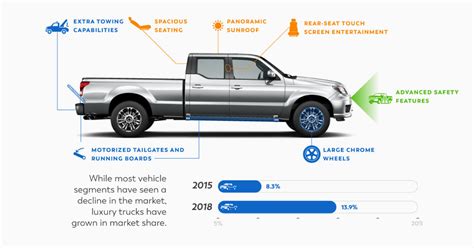 Four Disruptive Trends Transforming the Auto Industry