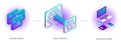 GPT-4 with Vision Object Detection Model: What is, How to Use