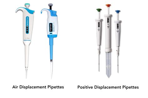 What is the µAir Technology in Air displacement pipettes? - Microlit