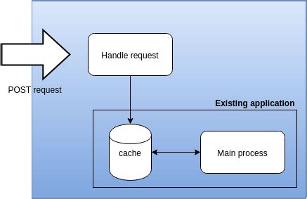 Java web service architecture with REST - Stack Overflow