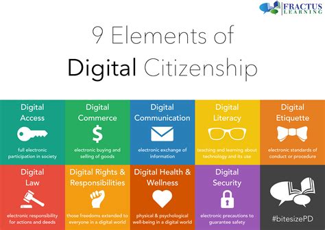 9 Elements of Digital Citizenship - Printable Poster