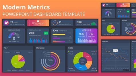 Modern Metrics PowerPoint Dashboard - SlideModel | Powerpoint, Powerpoint templates, Powerpoint ...