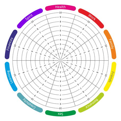 The Wheel of Life | Talk-Works