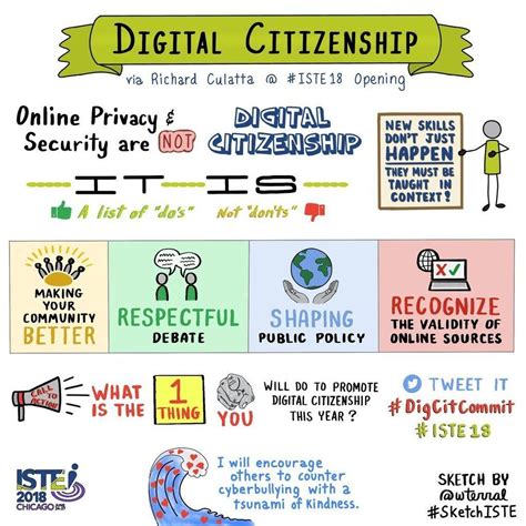 ISTE | It's time to commit to digital citizenship! | Informática Educativa y TIC | Digital ...