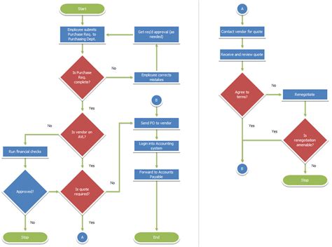 Emperan-perpus: [Get 24+] Connector Symbol In Flowchart Example